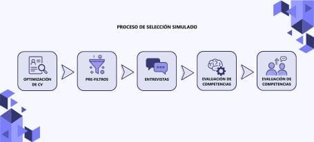 Selección